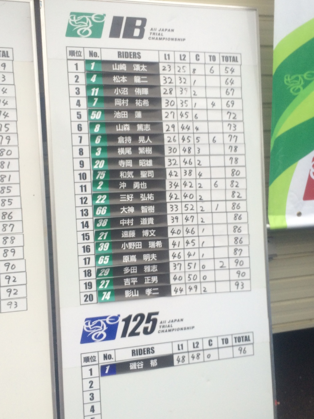 一応、リザルト。