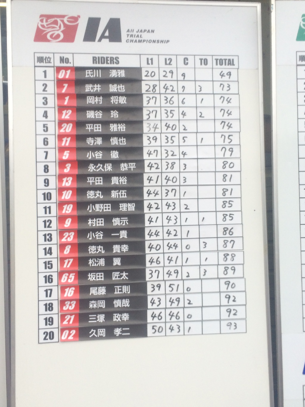 一応、リザルト。国際A級。